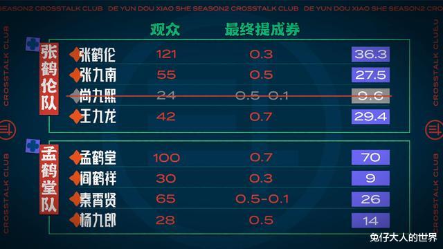 尚九熙|德云团综第六期，尚九熙惨遭“淘汰”，烧饼重回竞演舞台