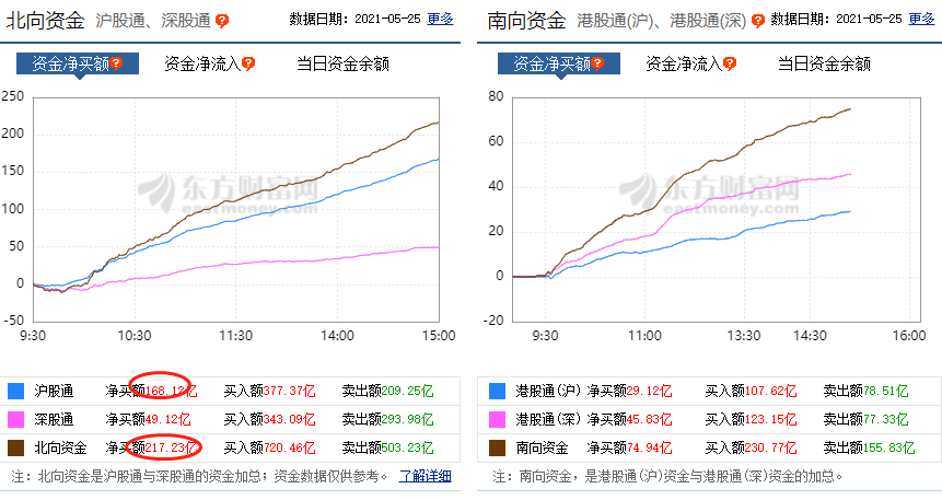 A股 今天，A股涨到让人担忧！