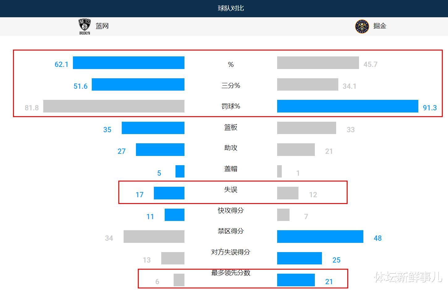 篮网队|21分逆转后，杜兰特送了篮网13个字，听听欧文 纳什 苏群怎么说