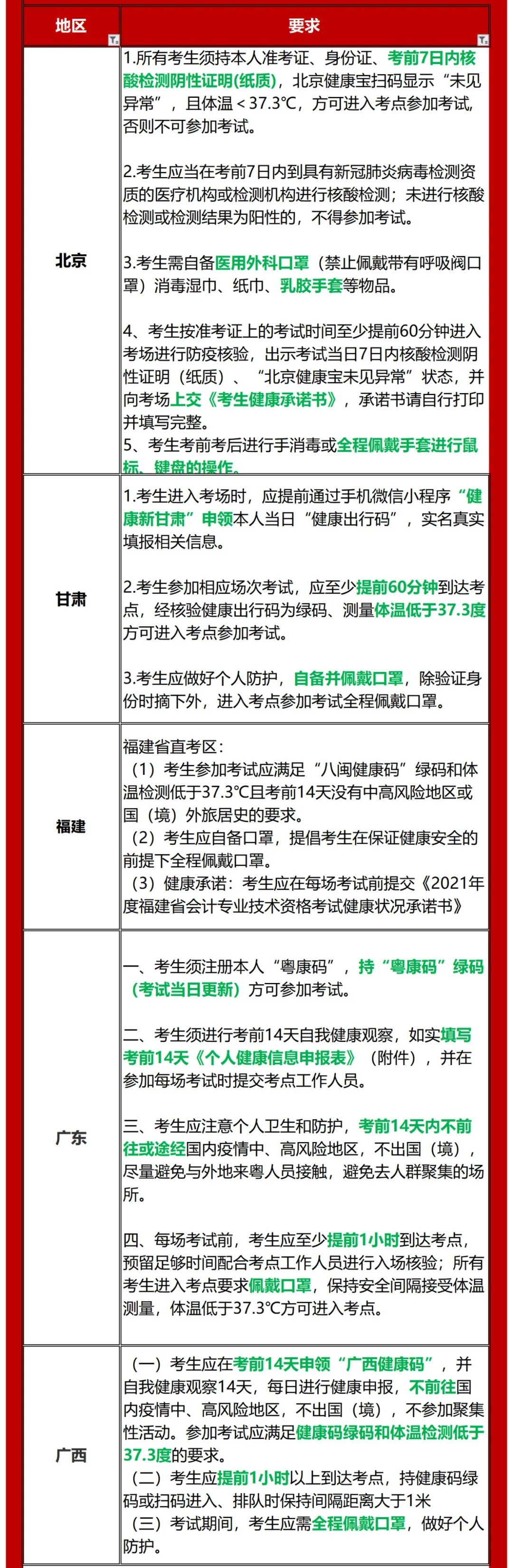 大学|太突然，这两地区宣布初级会计考试延期！