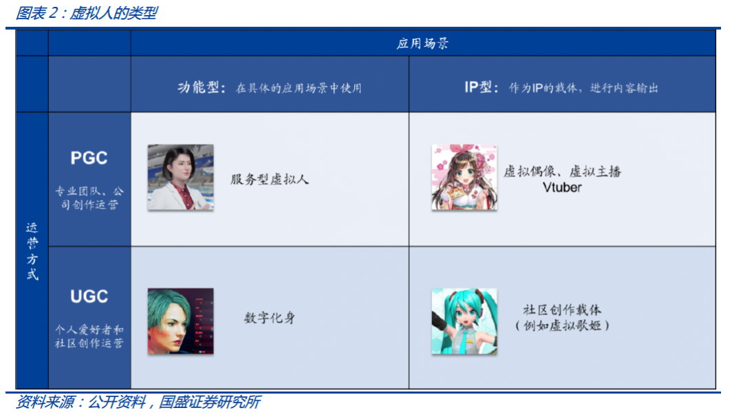 杭州|地产巨头把“虚拟人”评为年度优秀新员工，新时代已来临？