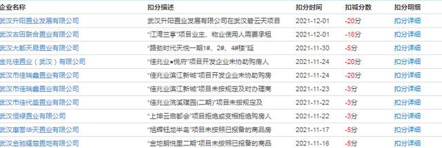 有期徒刑|给房企再上紧箍咒！武汉房地产新规2月实施