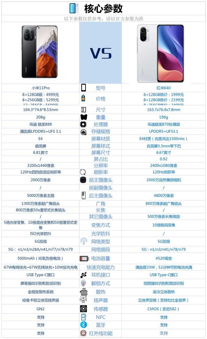 小米科技|1月份是买个红米K40过渡一下,还是买个小米11pro?
