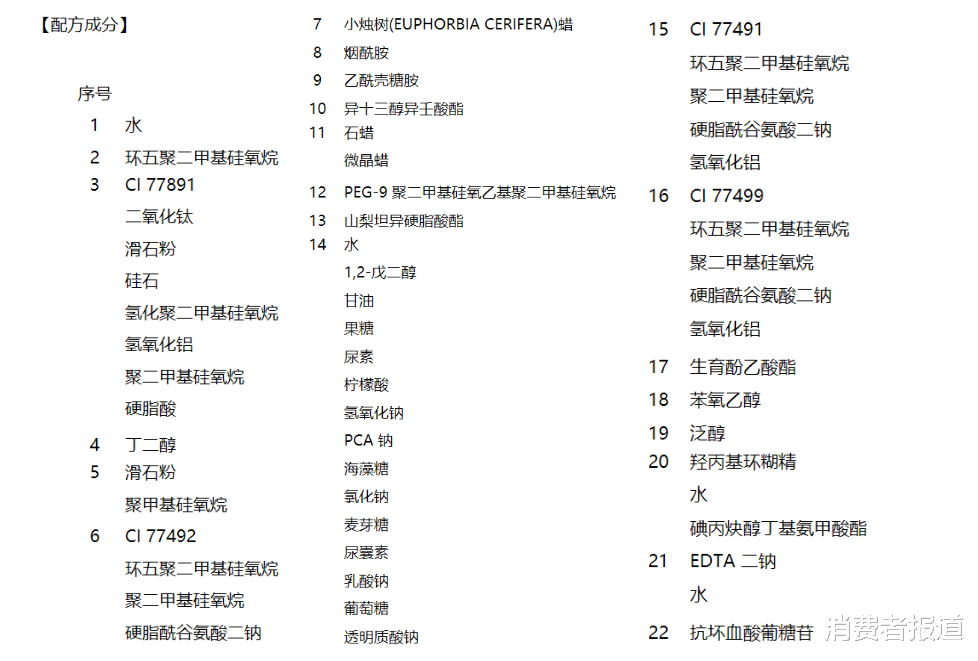 粉底 14款气垫粉底及粉膏全测评：4款检出重金属，这几款“网红”产品是吹出来的？
