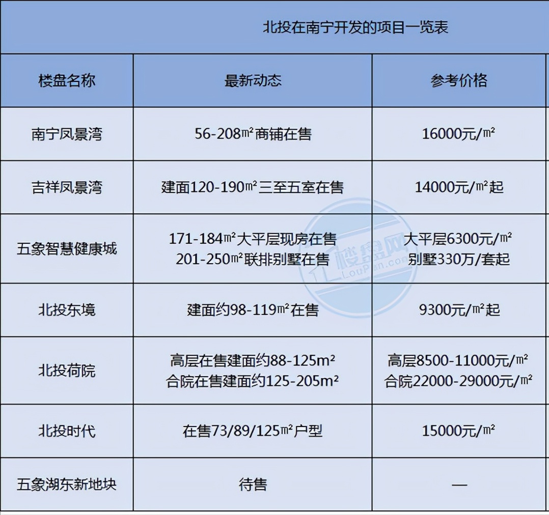 租赁|2021南宁本土房企逆袭记！这4大企业成功出圈！