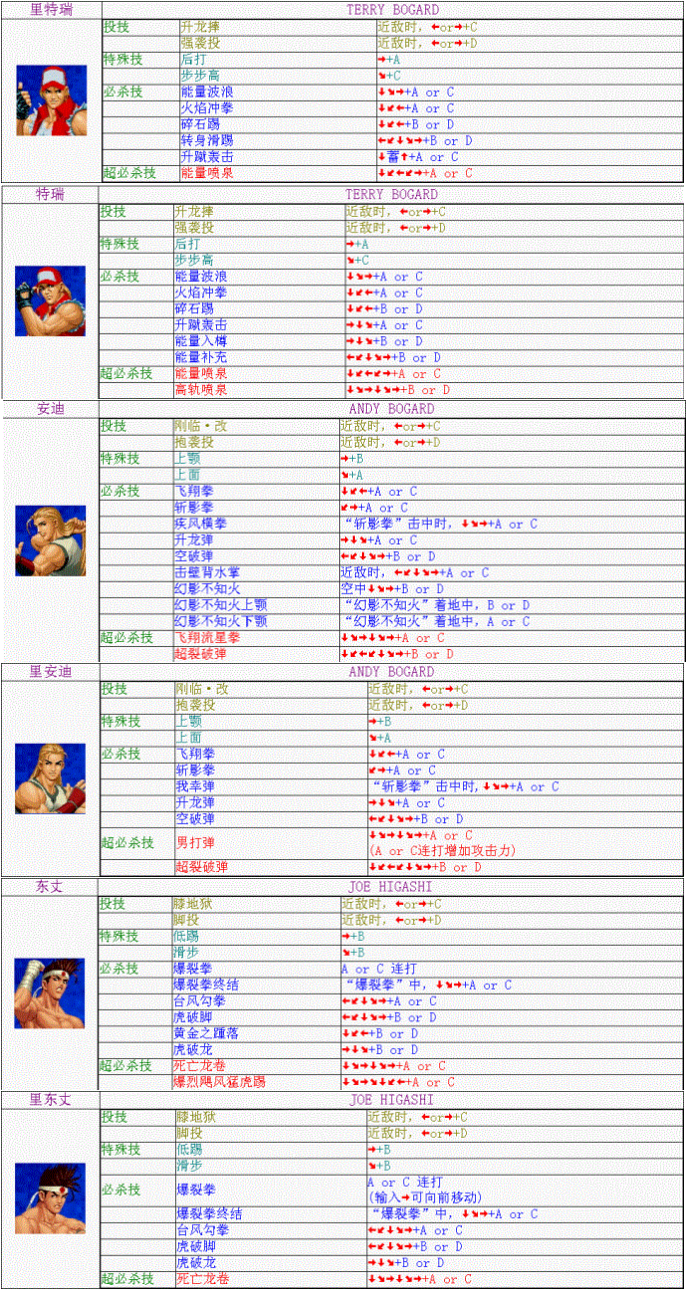 拳皇98|《拳皇98》全人物出招表