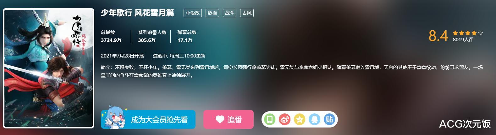 崩坏3|国漫新作播放量排名,最高已有1.5亿,2到5名加起来也比不上