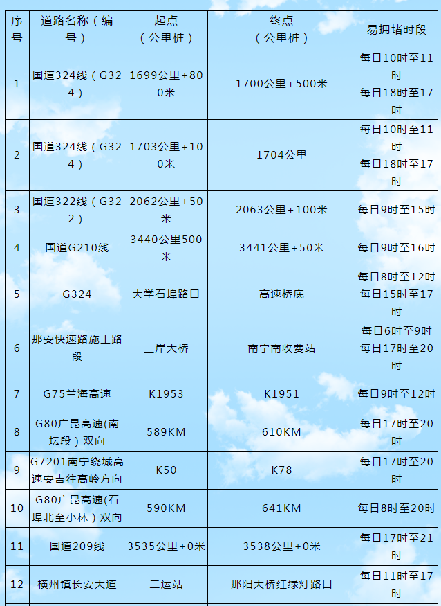 新广西 “五一”区内景区出行知识点，交警蜀黍都帮你划好了！