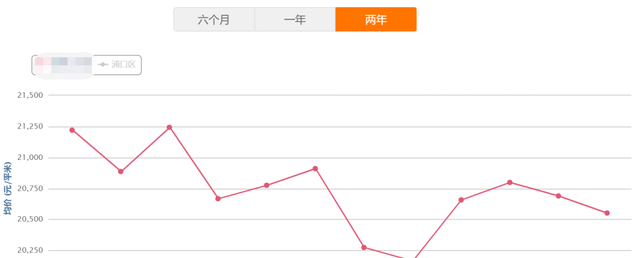 共有产权住房|别黑了！南京桥北，我知道房价3年没涨！