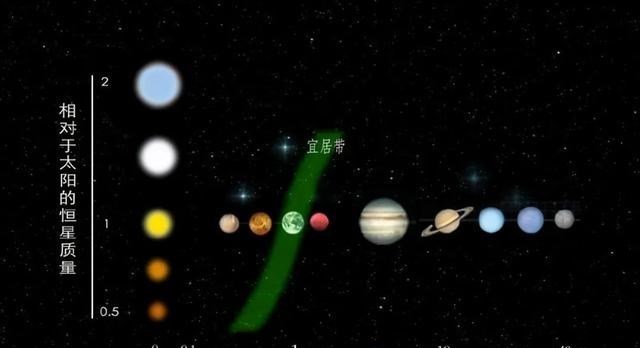 旅行者 美国发射的旅行者一号飞行了225亿公里后，为什么会突然减速？