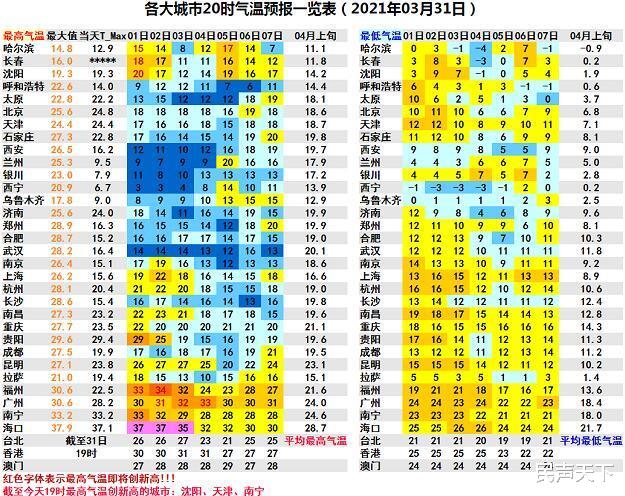 民声天下 走势分化!未来几天华南继续火热!中东部阴雨遮光照或致气温偏低