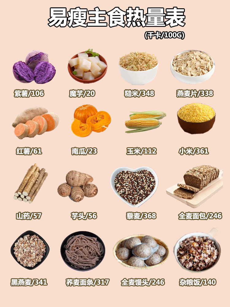 食物热量|各种食物热量表，看看哪些食物适合减肥人士吃