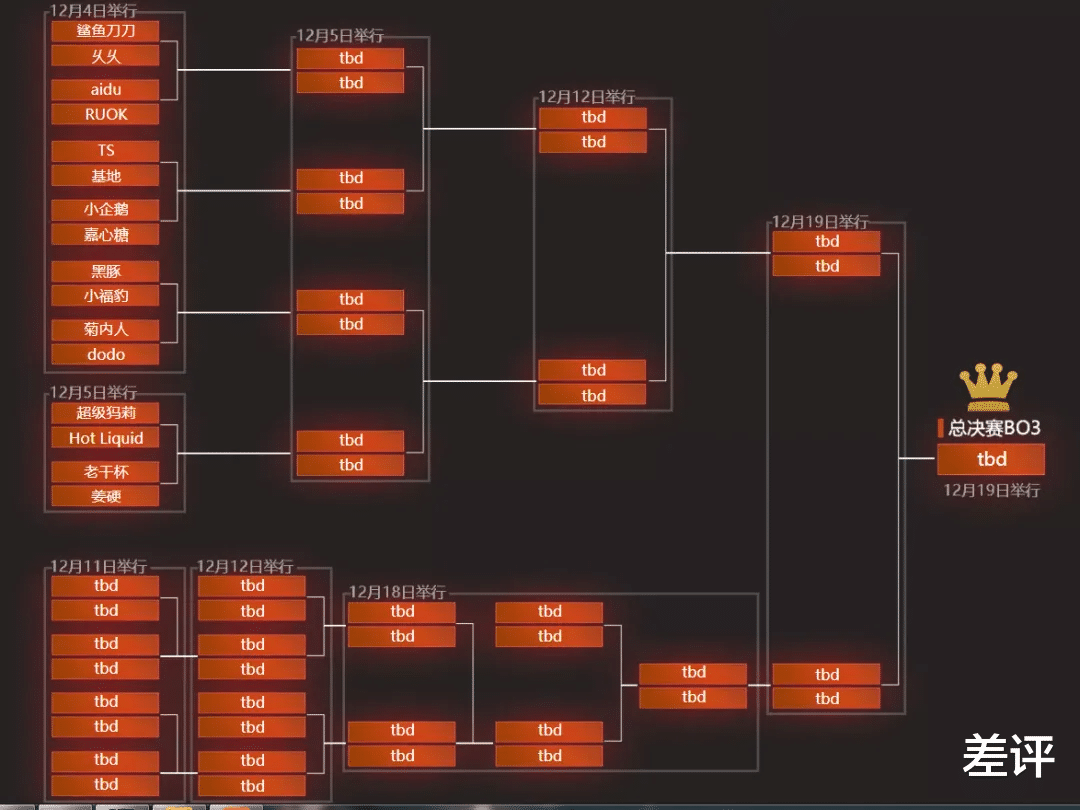 DOTA|腾讯、阿里、字节跳动、网易，互联网大厂打起dota2来了