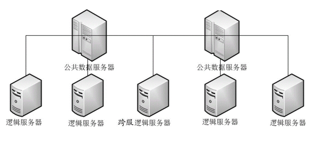 三星|分布式服务器跟群集是服务器之间群是什么？