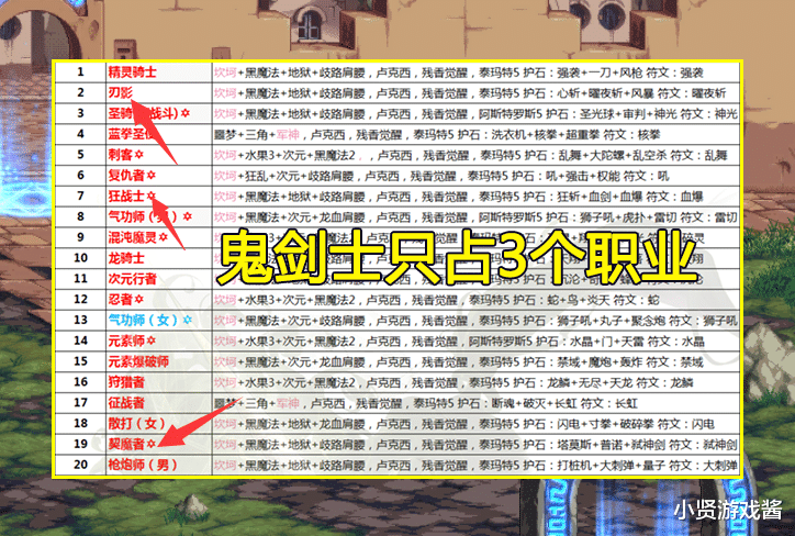 红眼|DNF：10月版本“十剑”排名！红眼第2天命所归，剑宗垫底已被针对