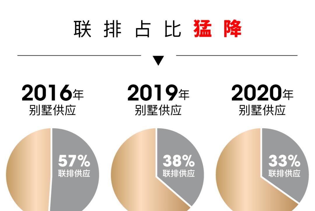 房姐地产观|上下四层+双花园+露台！约480万起抄底五大新城辐射区稀缺联排！