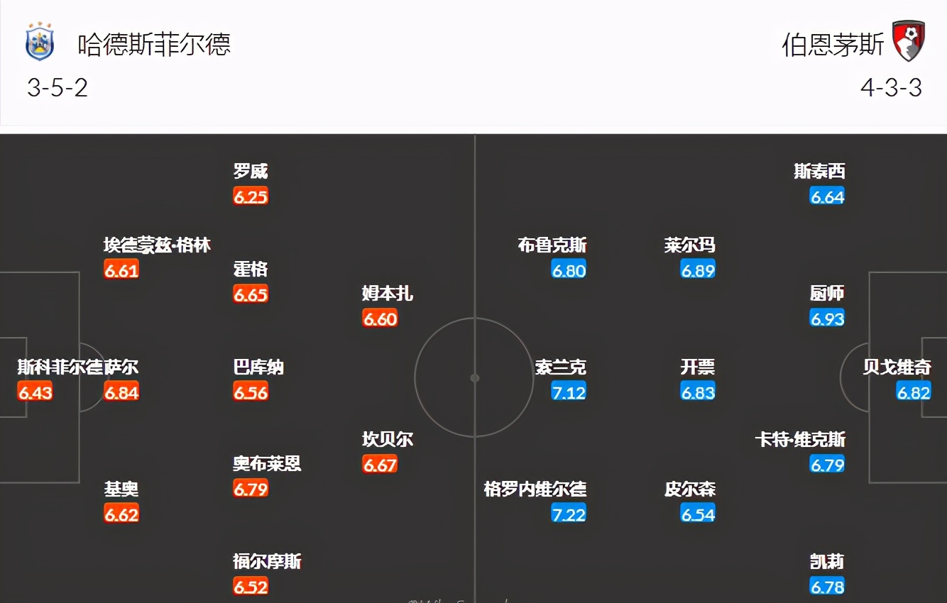 伯恩茅斯|周三精选英冠 哈德斯VS伯恩茅斯 谢周三VS斯旺西（附扫盘）