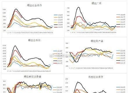 通胀|钢贸全面复苏？通胀行情能持续多久？