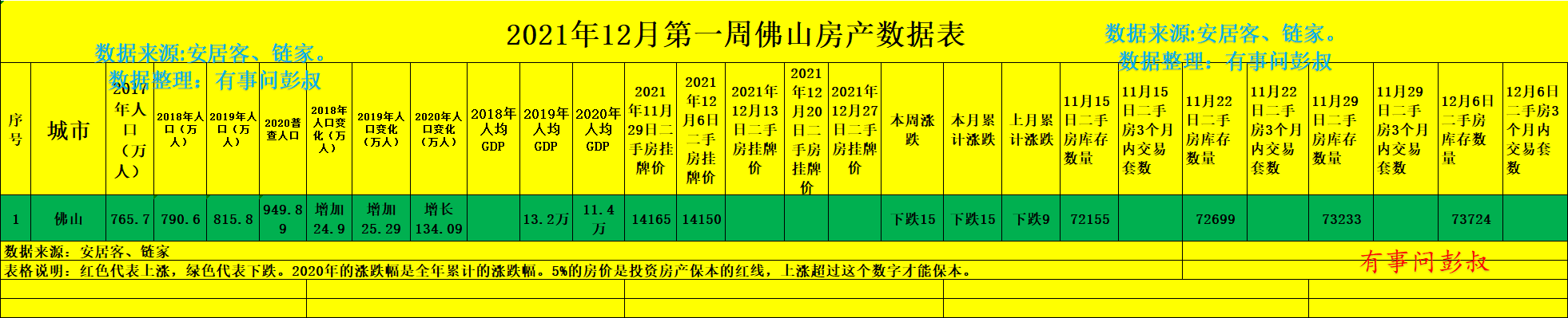 碧桂园|佛山楼市的那些炒房客对佛山房价也是没什么信心了