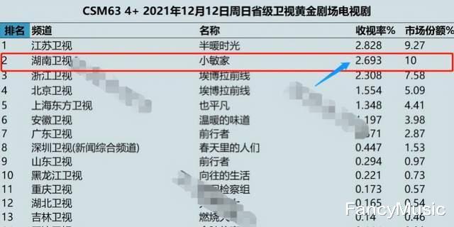 秦海璐|奔着周迅追剧，结果却被秦海璐圈粉，不愧是演技派的定海神针