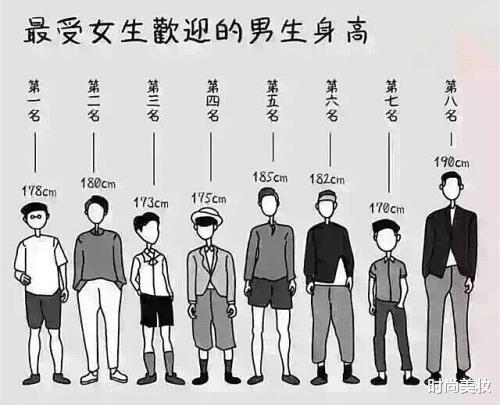 时尚美妆|受女生“欢迎”的男生身高排名，若你未上榜，一运动或许可以助攻