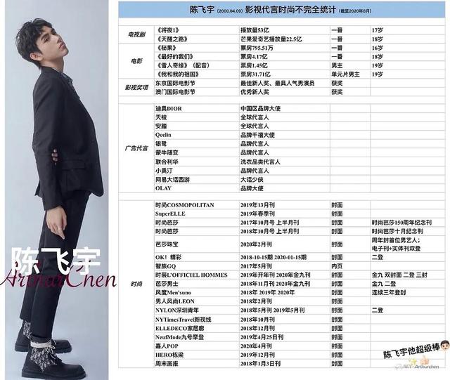 赫敏|2021多瓜之秋，陈飞宇本想凭耽改大火却被毙，一头黄毛反倒火出圈