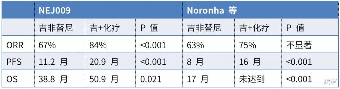 非小细胞肺癌|EGFR突变晚期肺癌一线治疗，单药还是联合？