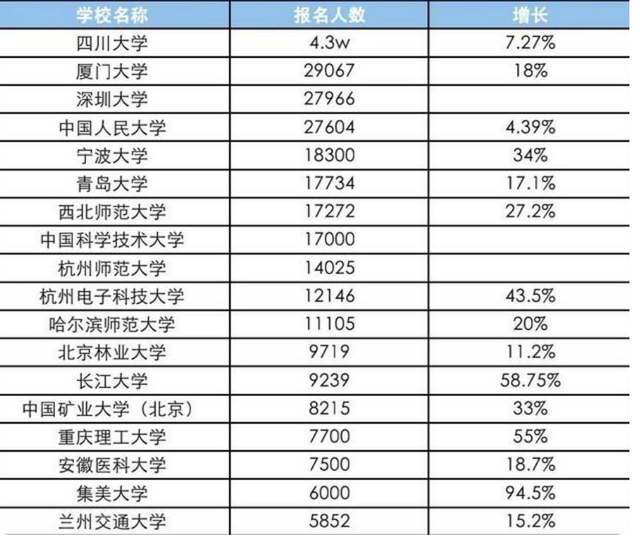 考研|考研需谨慎，明年考研部分专业报录比已达50: 1，考生提前做好准备