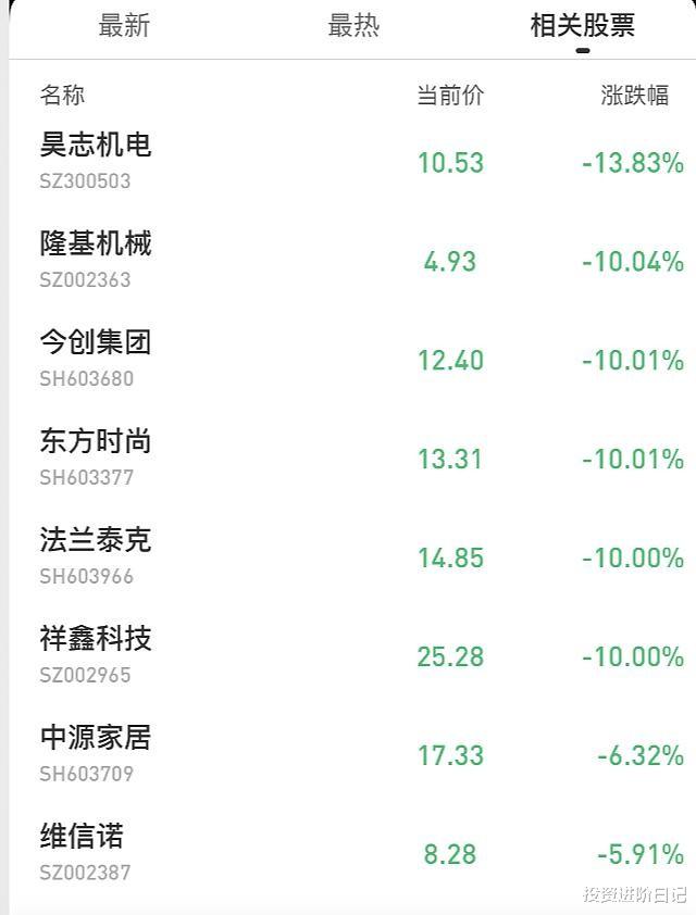 庄股 叶飞概念股现跌停潮，为了避免被坑，教你一招如何识别庄股