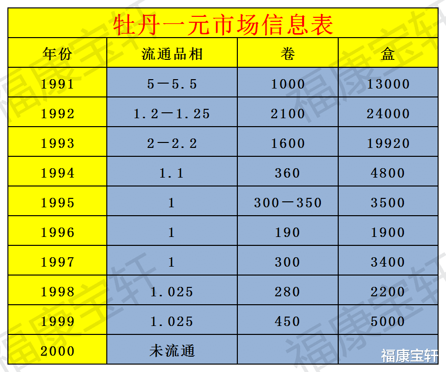 菊花|如今有国徽的一元硬币是不是更具有收藏价值？