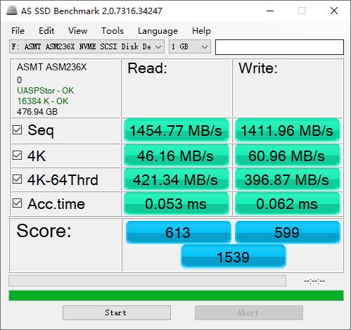 USB|USB 3.2 20Gbps硬盘盒搭配GEN4 SSD到底读写性能测速怎么样？