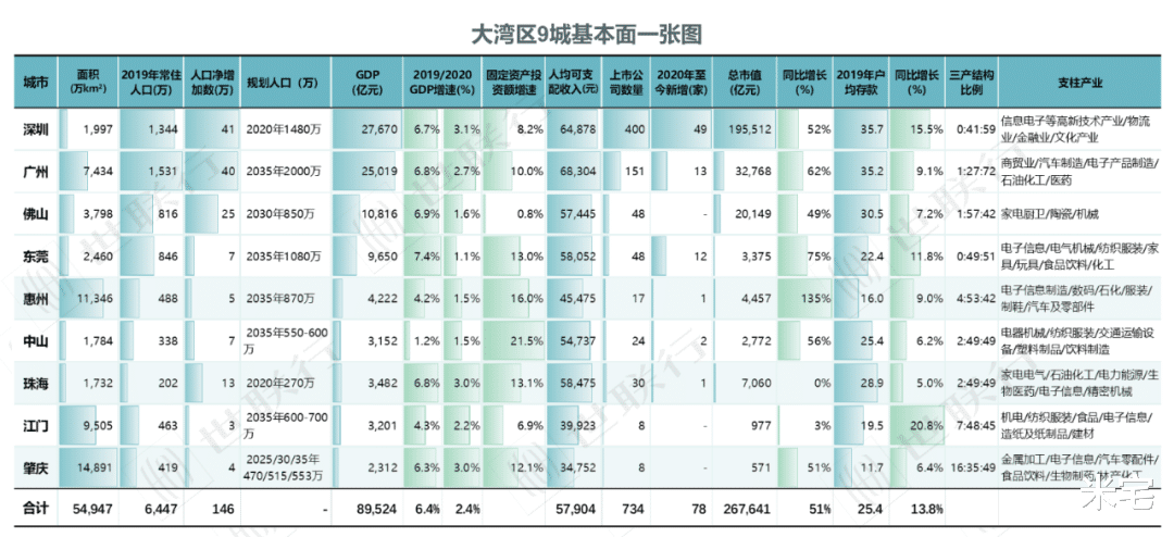 米宅 珠三角核心区，也就只剩下这里没涨了！