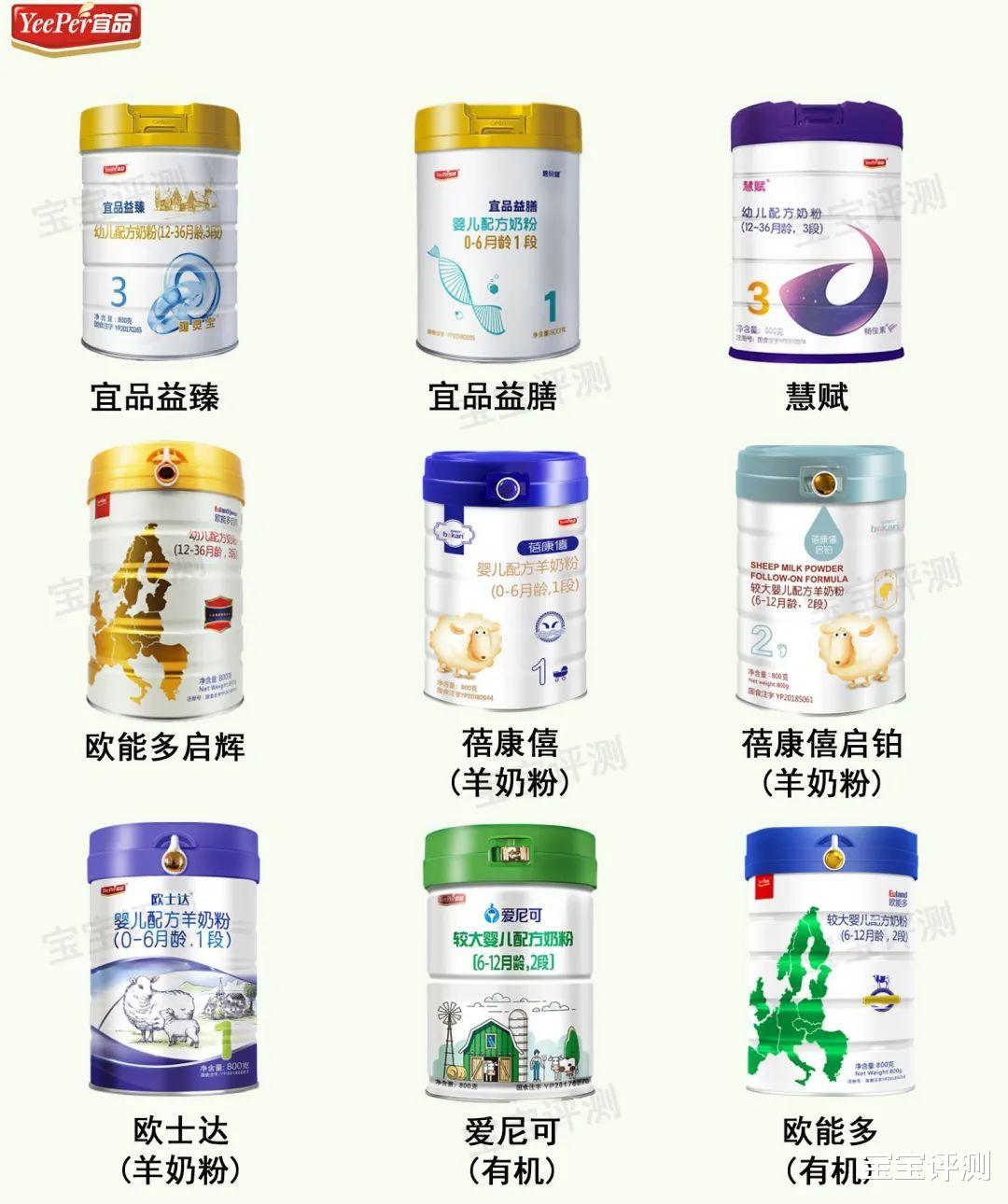 宝宝评测|25个国产奶粉品牌简史,品牌信任度重建谁更好?