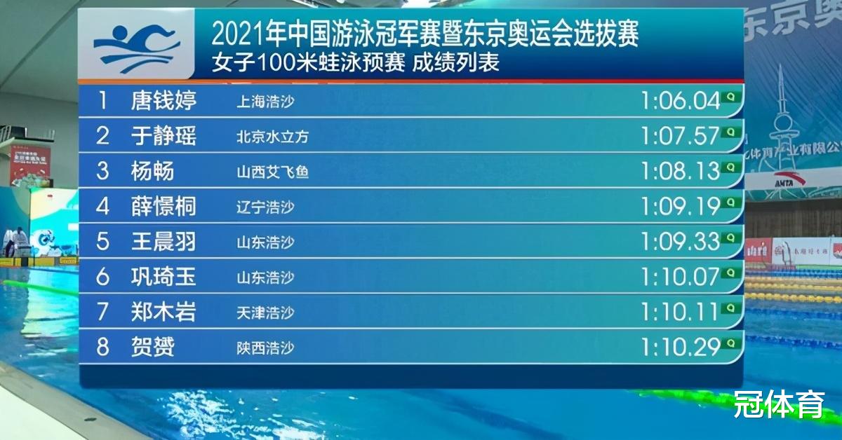 奥运会|坏消息！中国游泳奥运双冠王恐出局，17岁新星却突破奥运A标