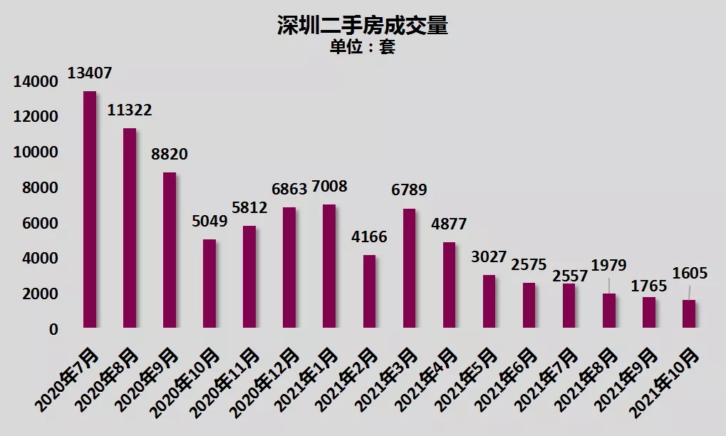 购房置业|10个城市,楼市集体回暖!刚需的机会到了?