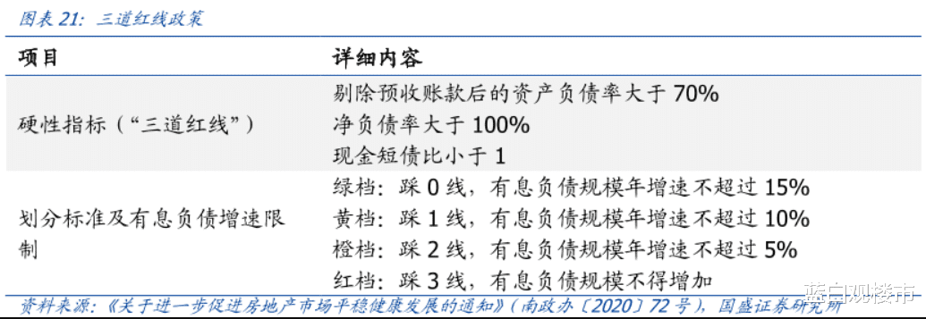 楼市|未来3个月楼市将出现“螺旋式”降价？调控升级，房企被捆住手脚