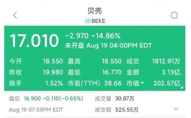 二手房|躺枪！贝壳单日股价蒸发超200亿，网传二手房中介将迎来末日？