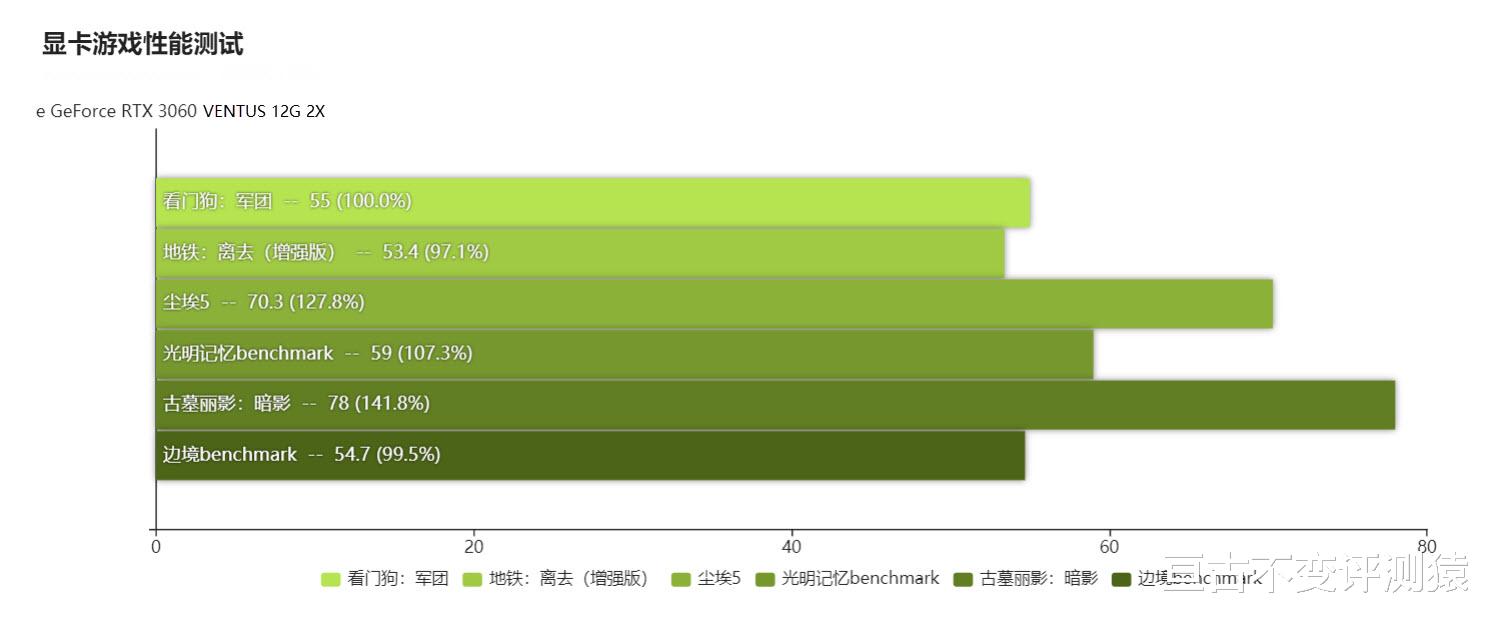主板|中端性价比之选，微星军火库再添杀器，Z690 D4战斧导弹主板实测