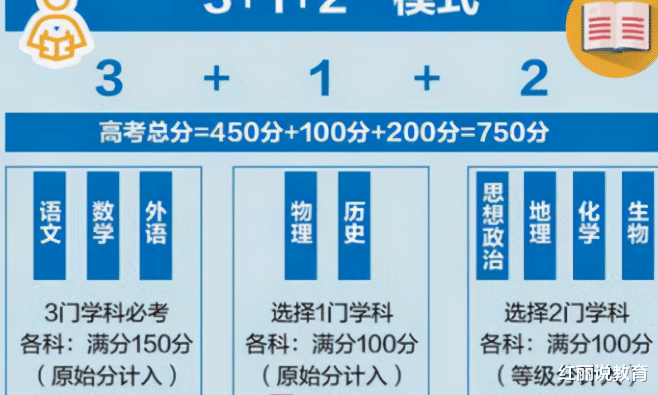 |2021年高考分数惹争议,有人预测会呈现下降趋势,或与新高考有关