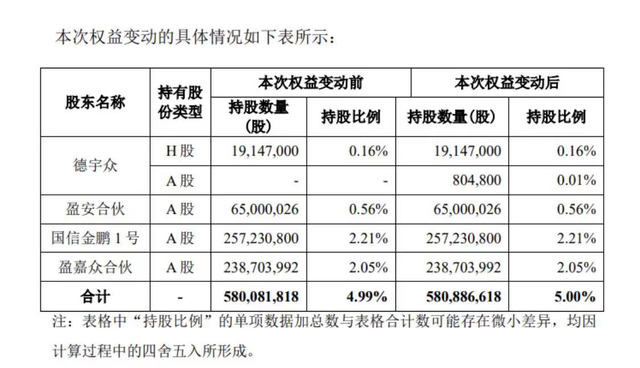 万科 利润骤降，股价大跌！万科赚的钱，都去哪了？