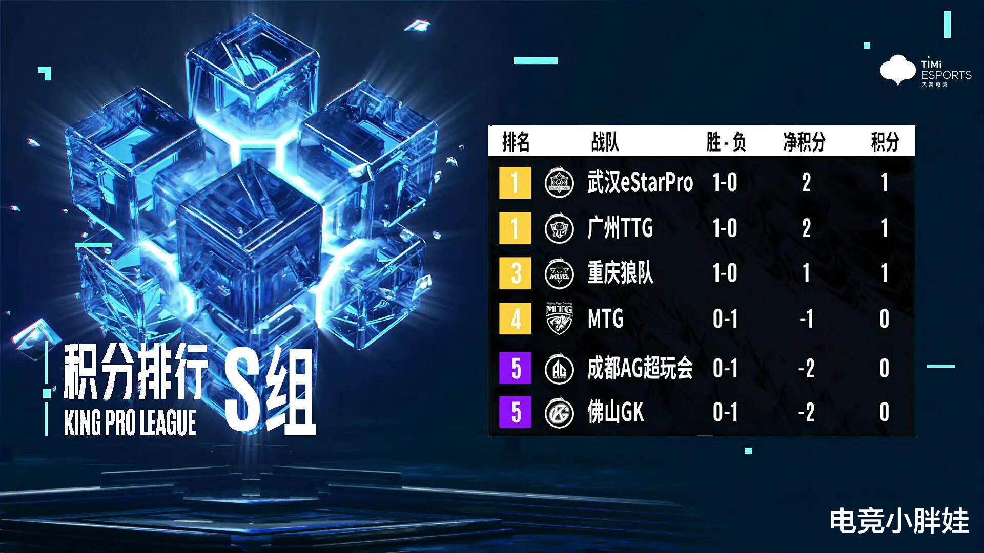 ag战队|TTG成功3比1赢下GK,AG超玩会松了一口气,他们不想继续看别人的脸色