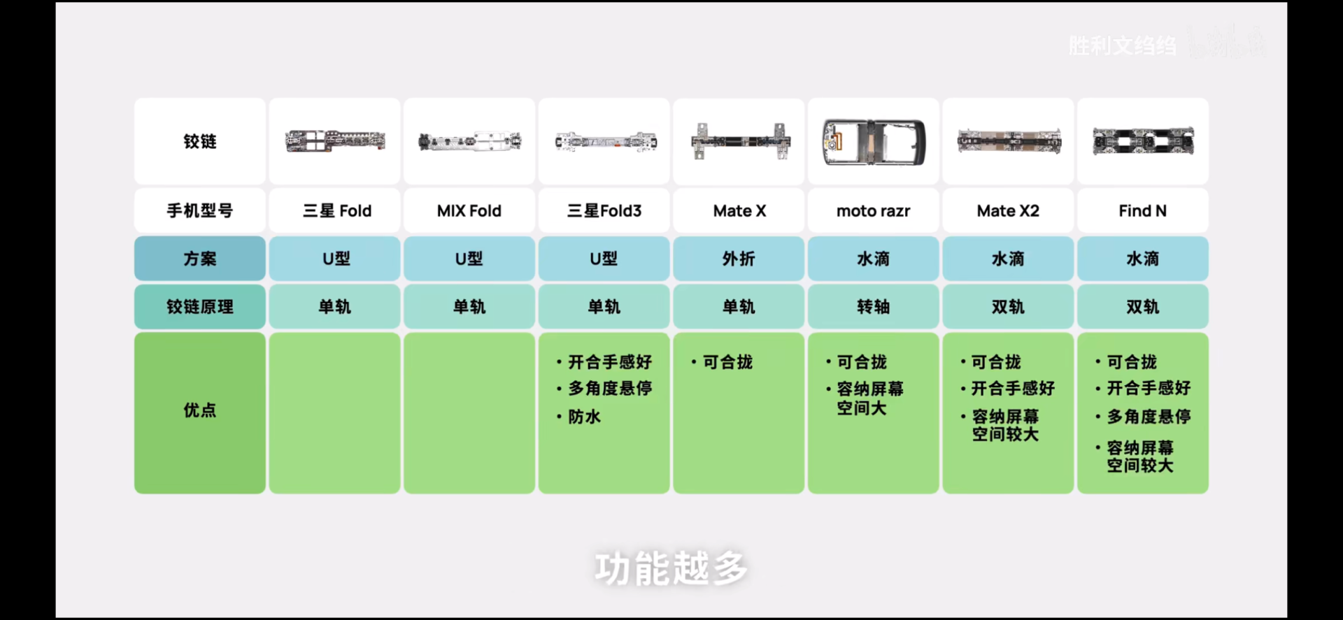 小米科技|這也太硬核了！數碼大V為了弄清楚折痕拆費了7臺折疊屏手機