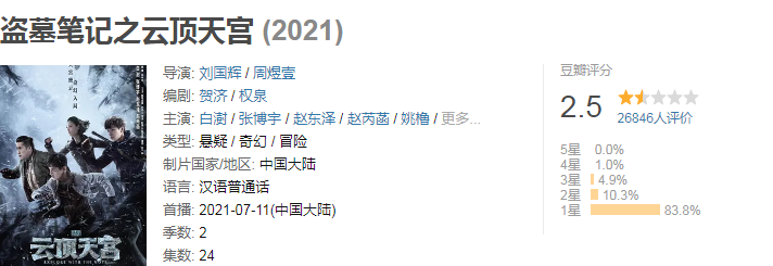 |北辙南辕、云顶天宫沦为陪衬,现在最赞的是它,开播5天8.4分