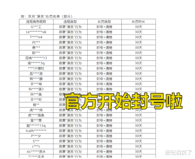手机游戏|演员外挂封号，摆烂禁赛！英雄联盟手游将大力净化游戏环境！