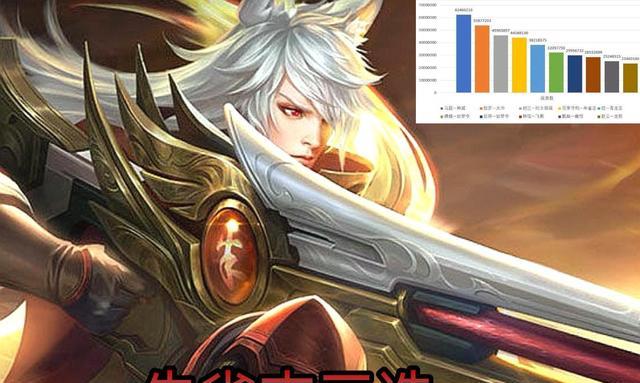 优酷|王者荣耀：皮肤返场投票尘埃落定，神威遥遥领先，太华获返场机会