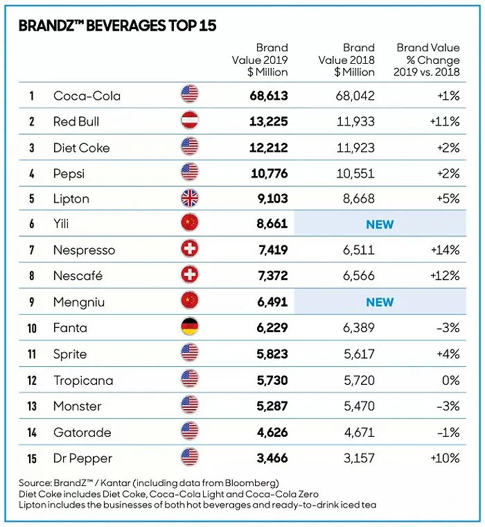 厨房人类 你出钱我出命，为什么每个极限运动都有红牛赞助？