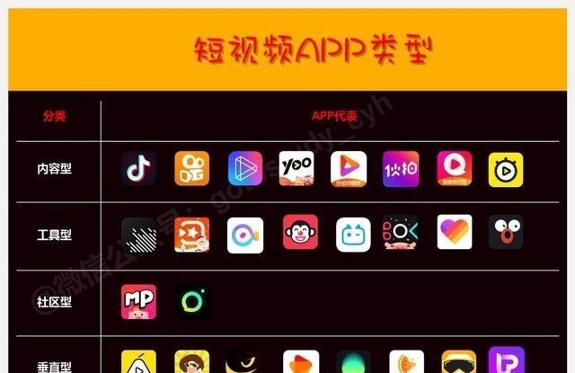 短视频|免费白嫖终结了，抖音也搞VIP收费会员，难道还嫌赚得少？