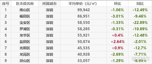 房产税|房产税要来了？试点会在一线、新一线、还是房价上涨最快的城市？