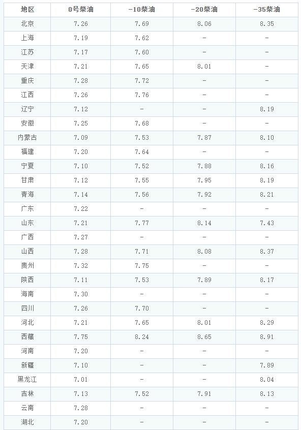溪来情感 油价调整消息：今天11月11日，全国加油站调整后92、95汽油新售价