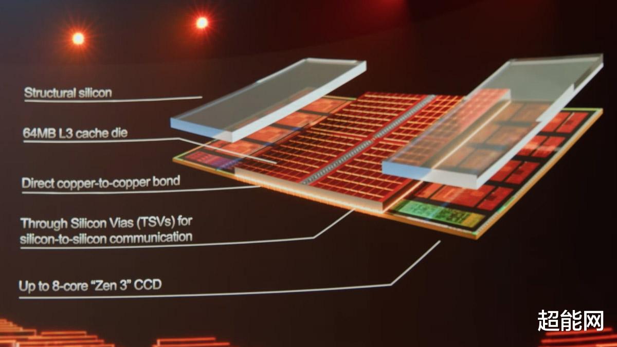AMD|AMD已在11月中旬量产带3D缓存的Zen 3，预计明年二月份上市